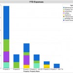 YTD Expenses